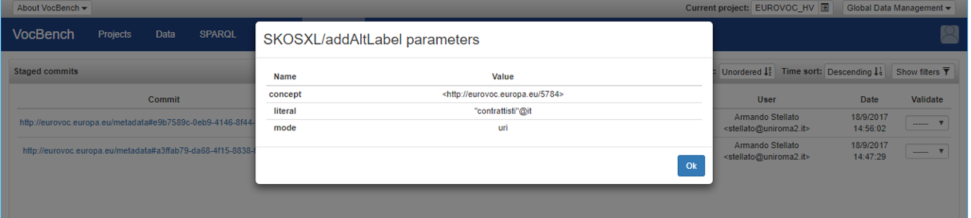 Validation Parameters