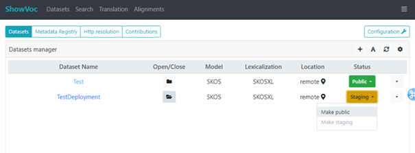 ShowVoc Admin Dashboard